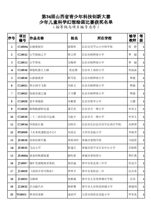 Update_第34届山西省青少年科技创新大赛 少年儿童科学幻想绘画比... .pdf