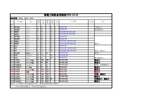 刀具切削参数表