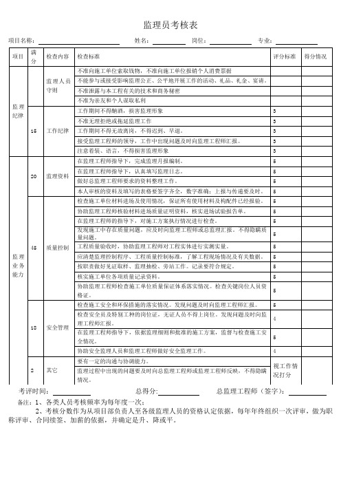 监理员年度考核表