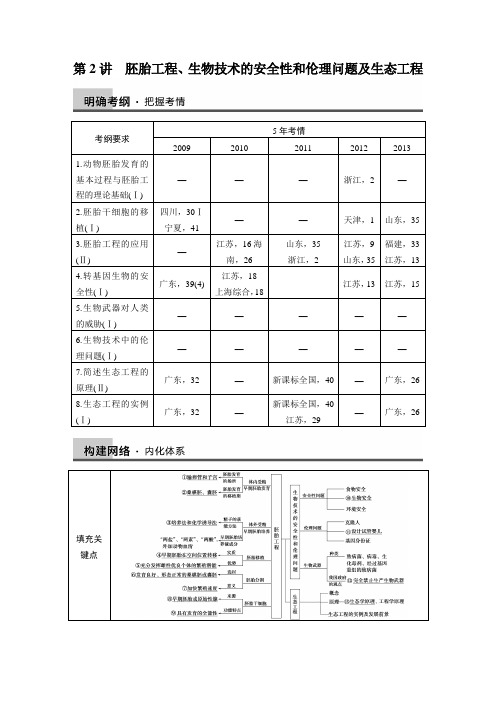 2014步步高生物二轮专题复习与增分策略专题八 第2讲胚胎工程、生物技术的安全性和伦理问题及生态工程