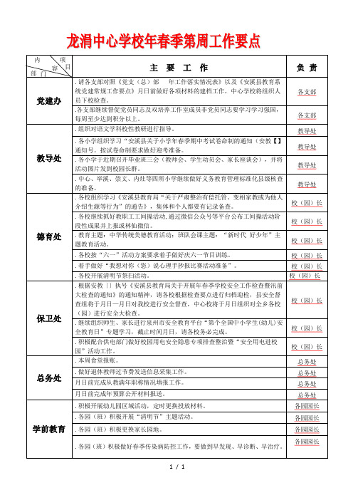 龙涓中心学校2019年春季第7周工作要点