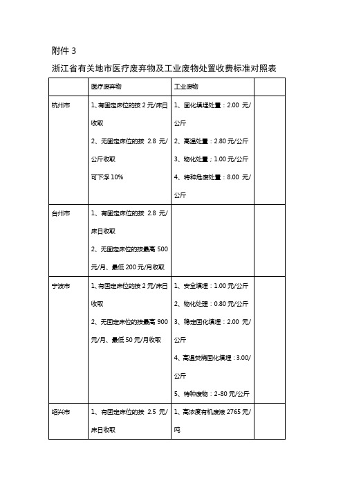 浙江省各地处置费对照