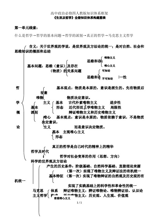 高中政治必修四人教版知识体系框架