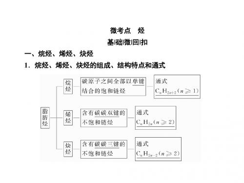 2018届高考一轮复习人教版烃 课件(60张)