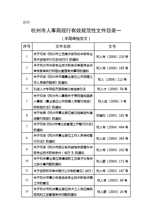 杭州市人事局现行有效规范性文件目录一