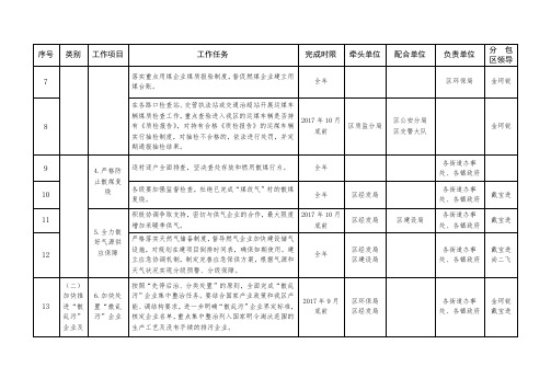 石家庄大气污染防治工作方案