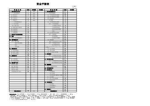 固定资产投资项目表
