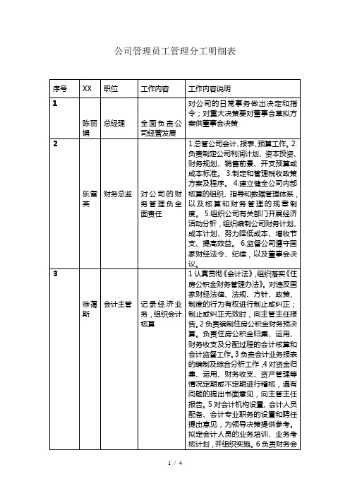 公司管理员工管理分工明细表