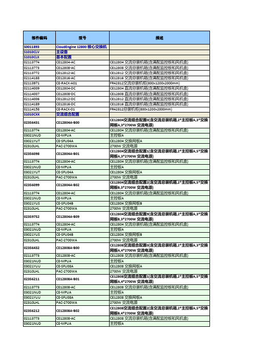 CE128报价清单201411