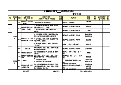 行政人事专员绩效考核