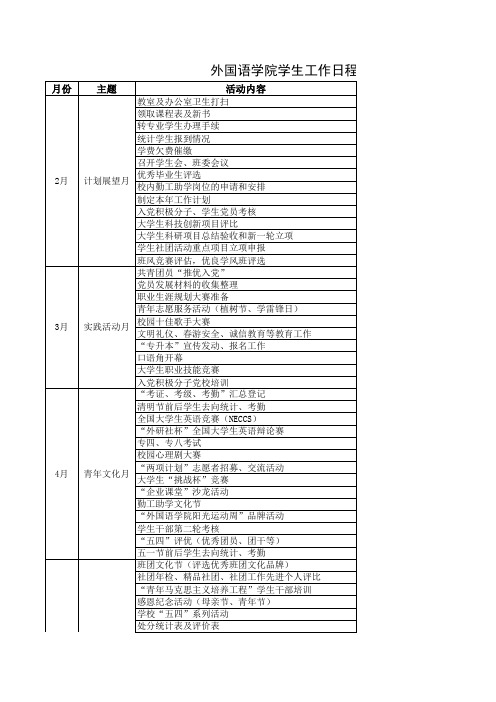 外国语学院学生工作日程表2012.5