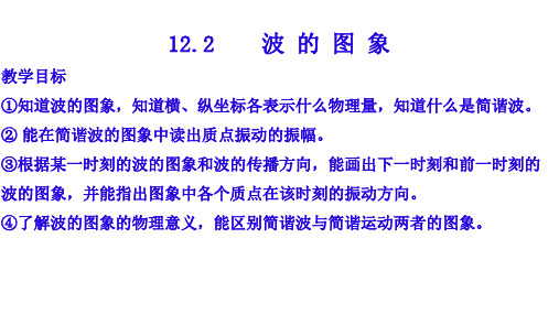高中物理选修3-4      12.2 波的图像