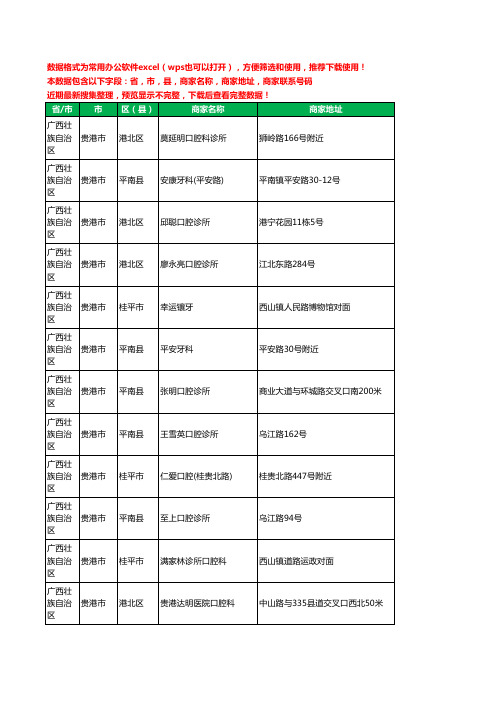 2020新版广西壮族自治区贵港市牙科工商企业公司商家名录名单联系电话号码地址大全251家