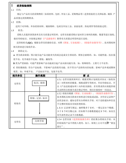 产品质量检验规范
