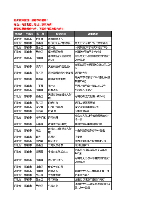 新版河北省邯郸市茶具企业公司商家户名录单联系方式地址大全586家
