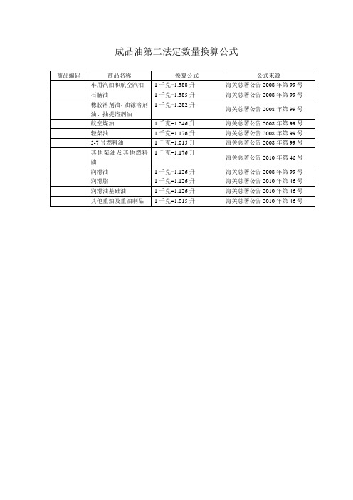 成品油第二法定数量换算公式