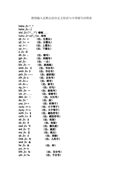 搜狗输入法默认的自定义短语与字母缩写对照表