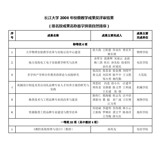 长江大学2008年校级教学成果奖评审结果 (排名按成果名称首字拼音