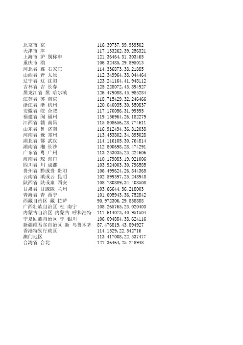 各省会坐标