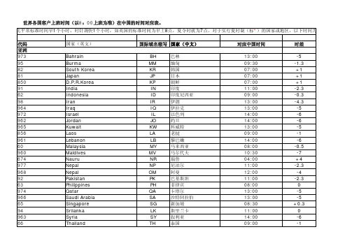 时间管理-世界各国上班时间