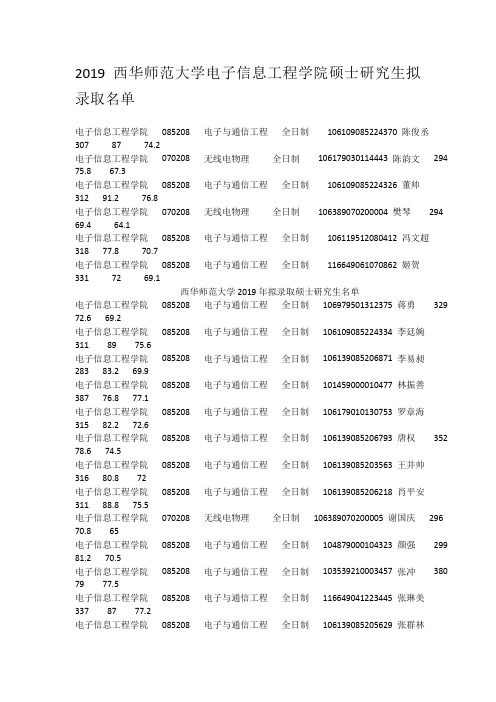 2019西华师范大学电子信息工程学院硕士研究生拟录取名单