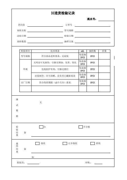 部分电子类来料进货检验记录单模版