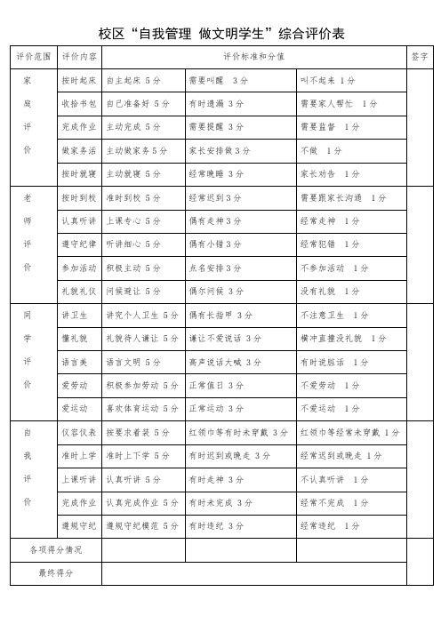 “自我管理 做文明学生”综合评价表