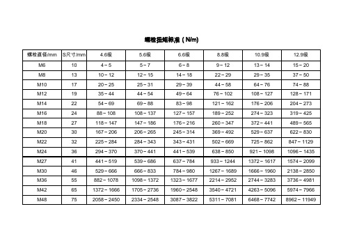 常用螺栓扭矩标准