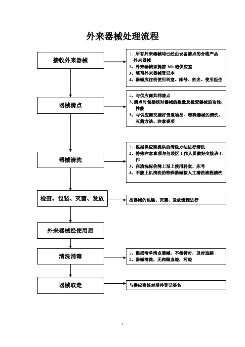 外来器械处理流程