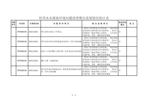 饮用水水源地环境问题清理整治进展情况统计表