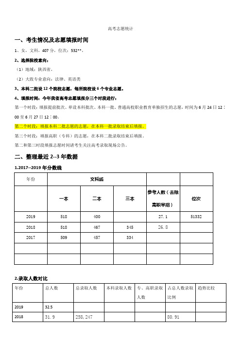 高考 报名志愿查询统计表-三本类