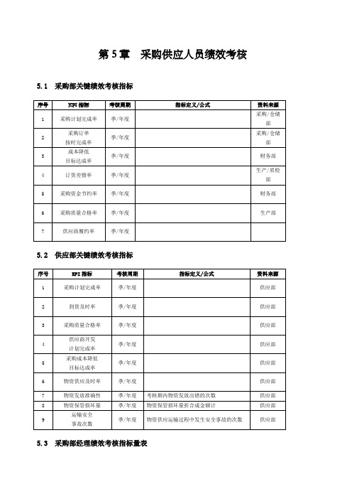 采购部KPI考核指标