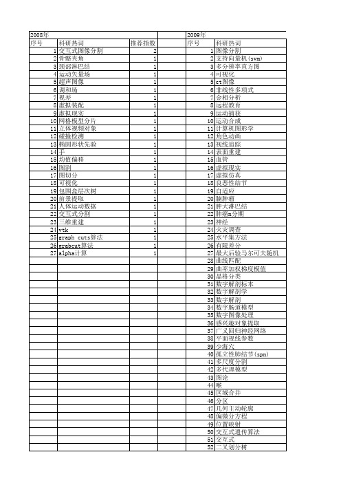 【国家自然科学基金】_交互式分割_基金支持热词逐年推荐_【万方软件创新助手】_20140803