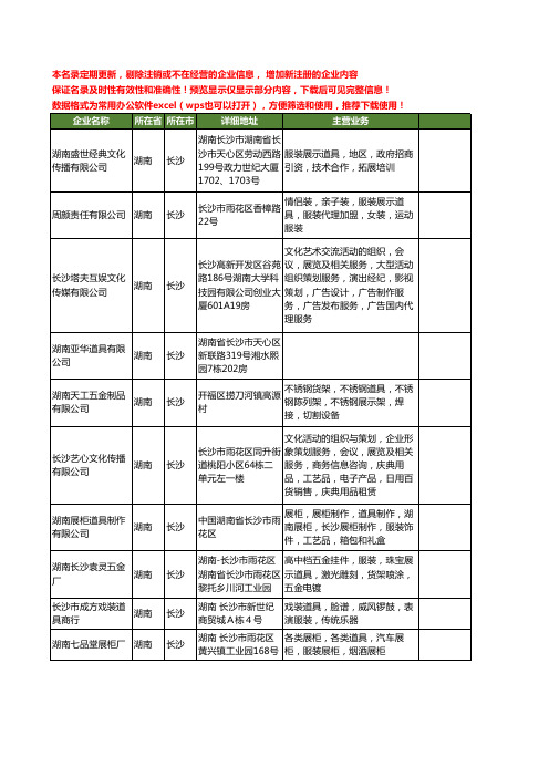 新版湖南省长沙道具工商企业公司商家名录名单联系方式大全56家