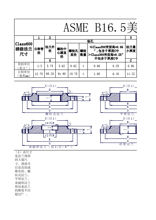 ASME B 标准法兰尺寸表