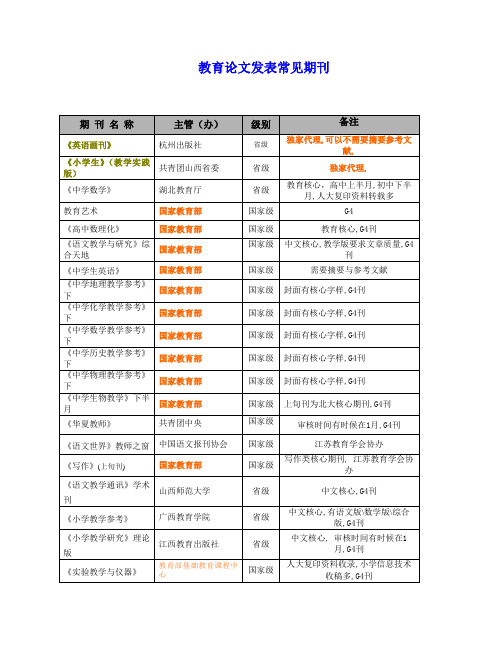 教育论文发表常见期刊名称