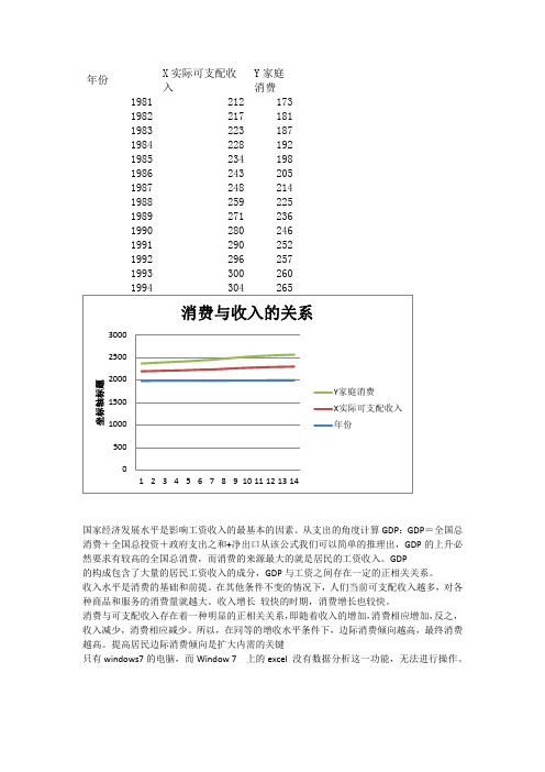 消费与收入的关系