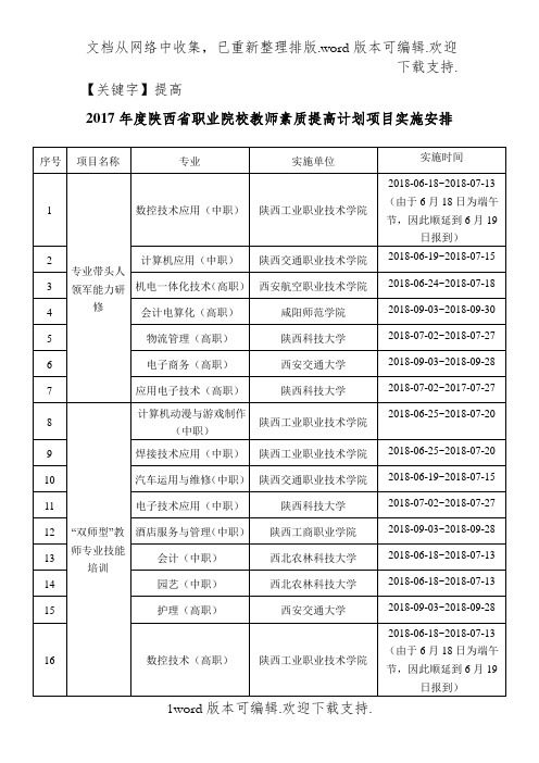 【提高】2020陕西职业院校教师素质提高计划项目实施安排