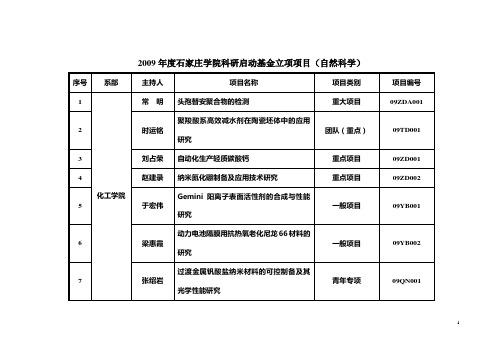 2009年度石家庄学院科研启动基金立项项目(自然科学)