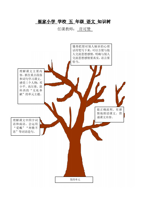 五年级知识树构图44