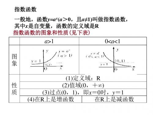 指数对数函数复习课件(新编教材)