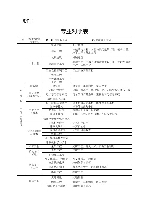 专业对照表(精)