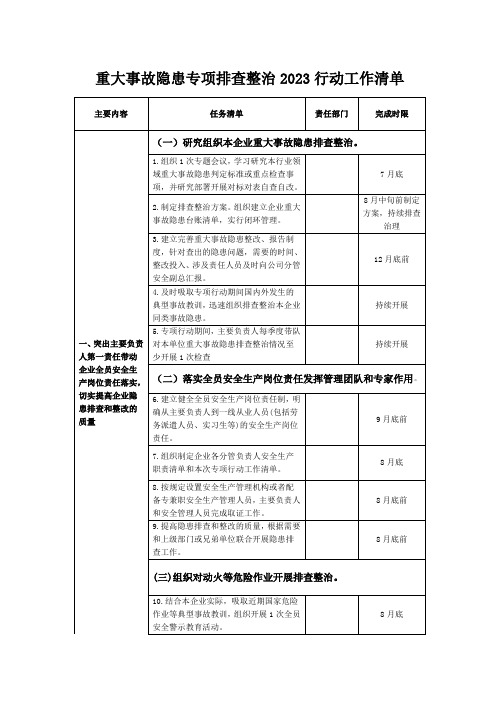 重大事故隐患专项排查整治2023行动工作清单