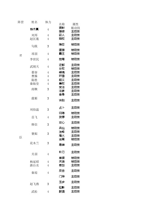 英雄杀资料全集