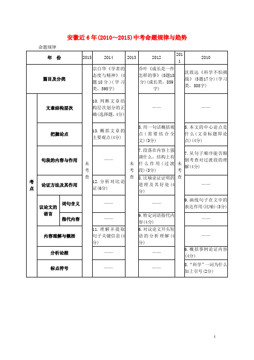 安徽省中考语文命题规律与预测