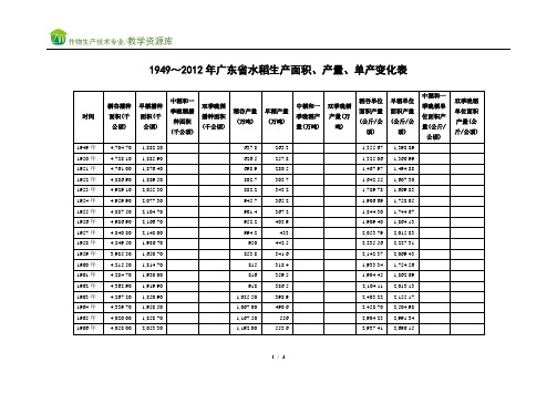广东省历年水稻生产基本情况表