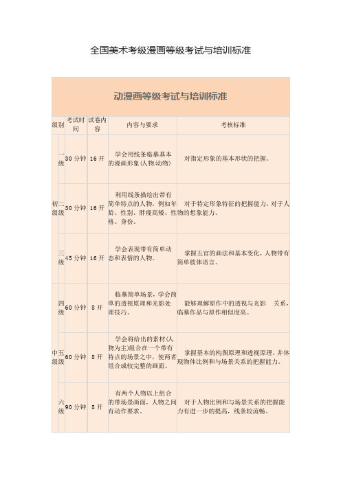 全国美术考级漫画等级考试与培训标准
