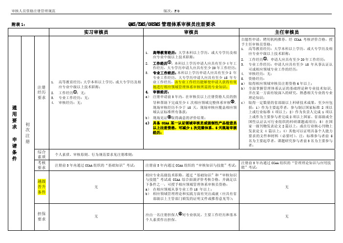 附表1QMSEMSOHSMS管理体系审核员注册要求实习