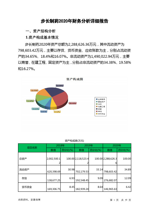 步长制药2020年财务分析详细报告