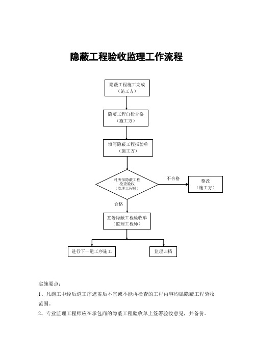 隐蔽工程验收监理工作流程图说明